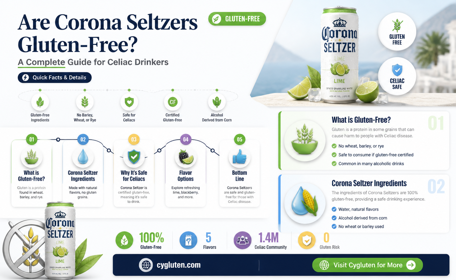 are corona seltzer gluten free