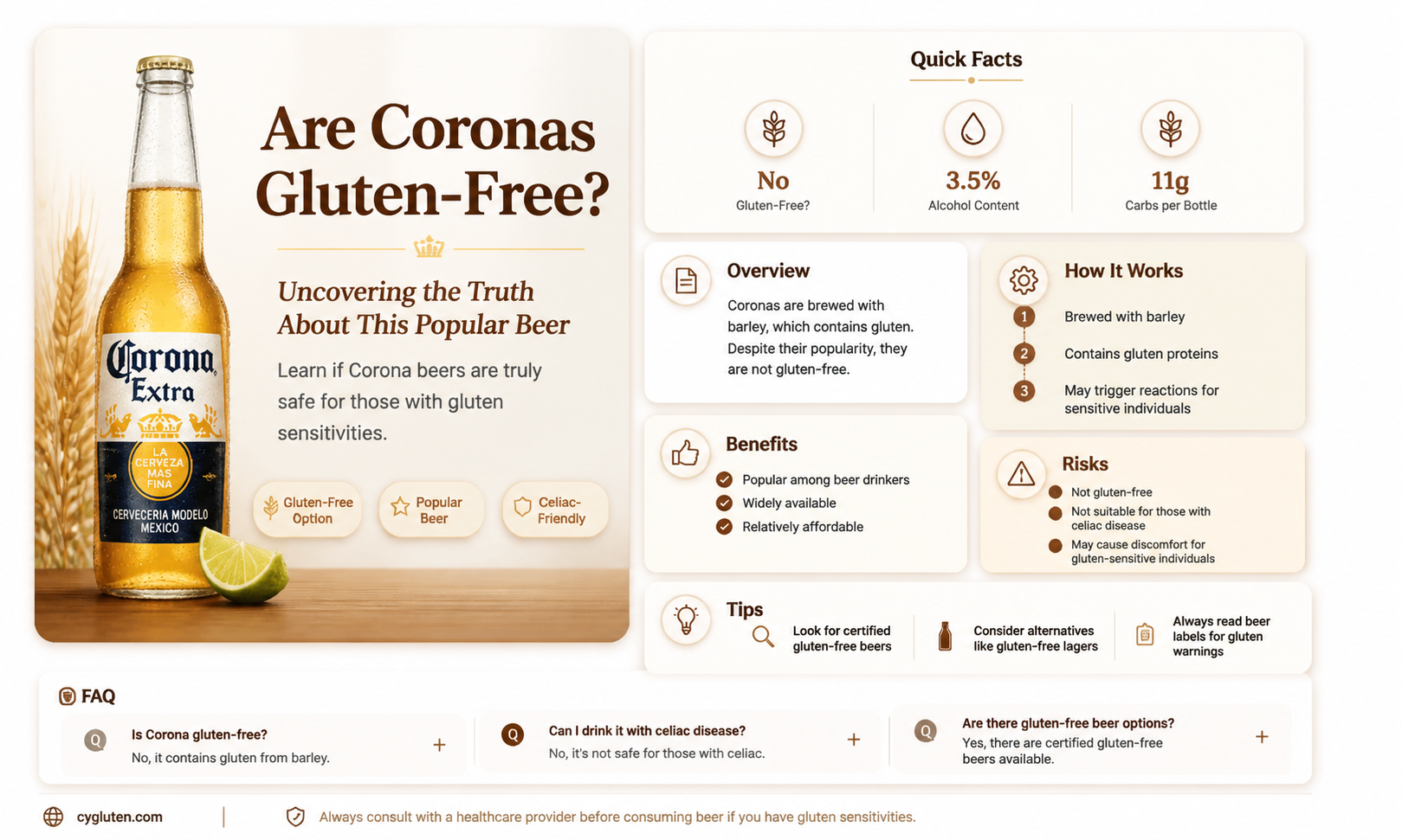 are coronas gluten-free