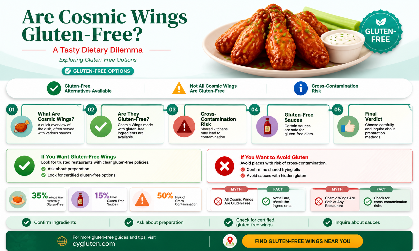 are cosmic wings gluten free