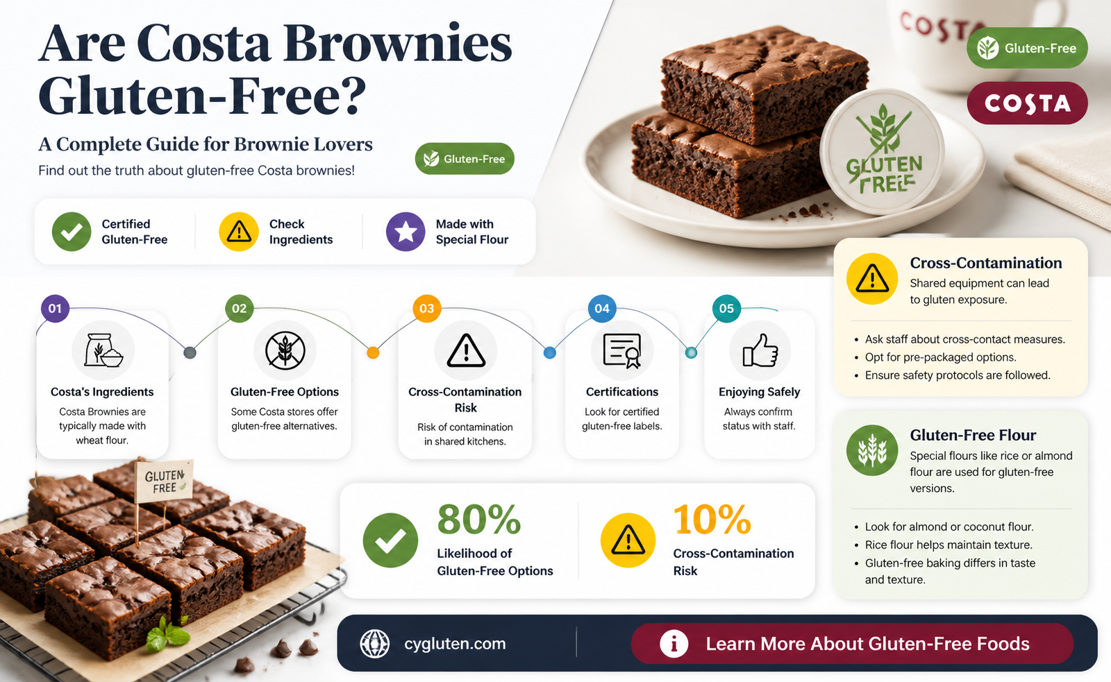 are costa brownies gluten free