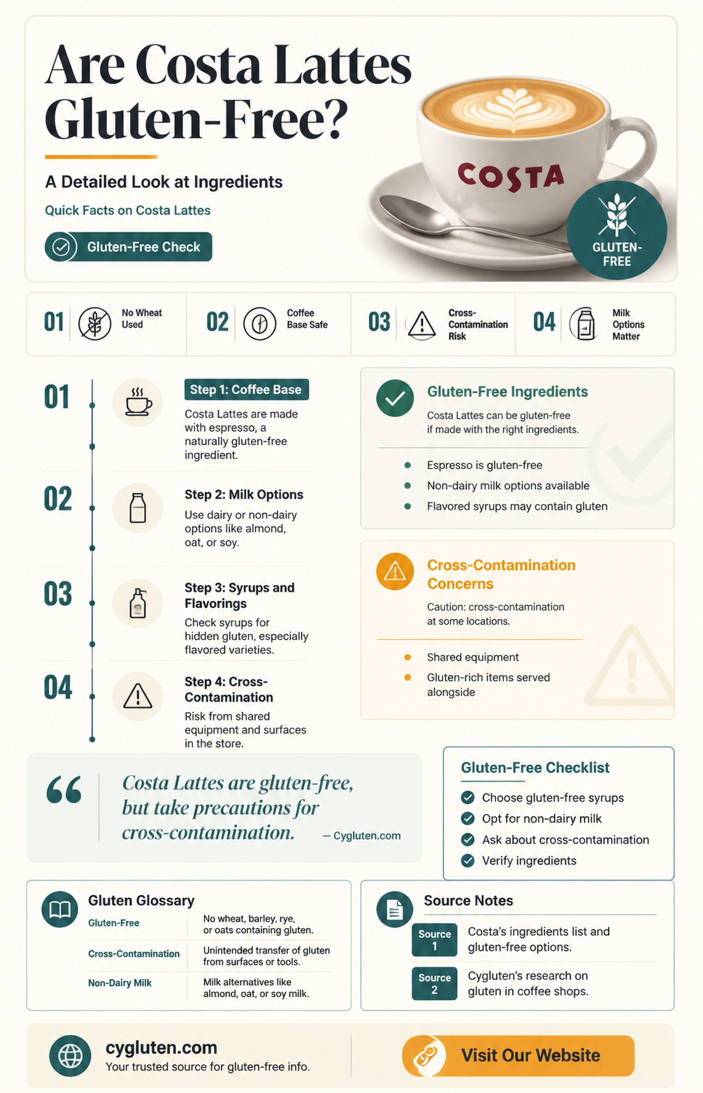 are costa lattes gluten free