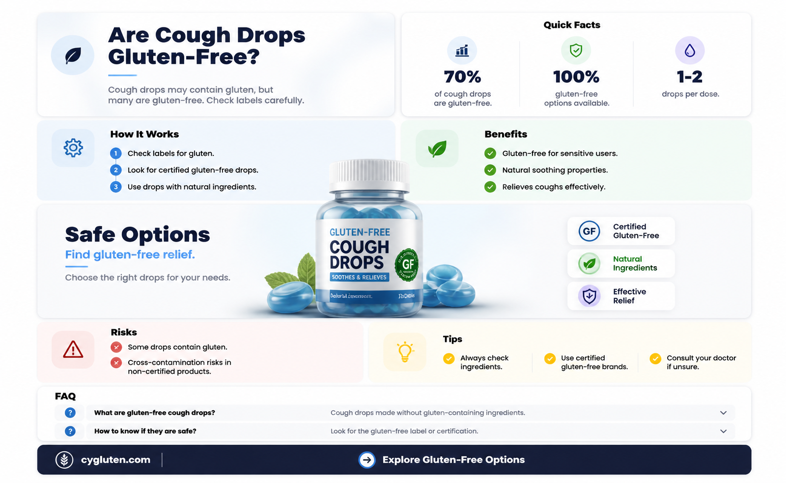 are cough drops gluten free