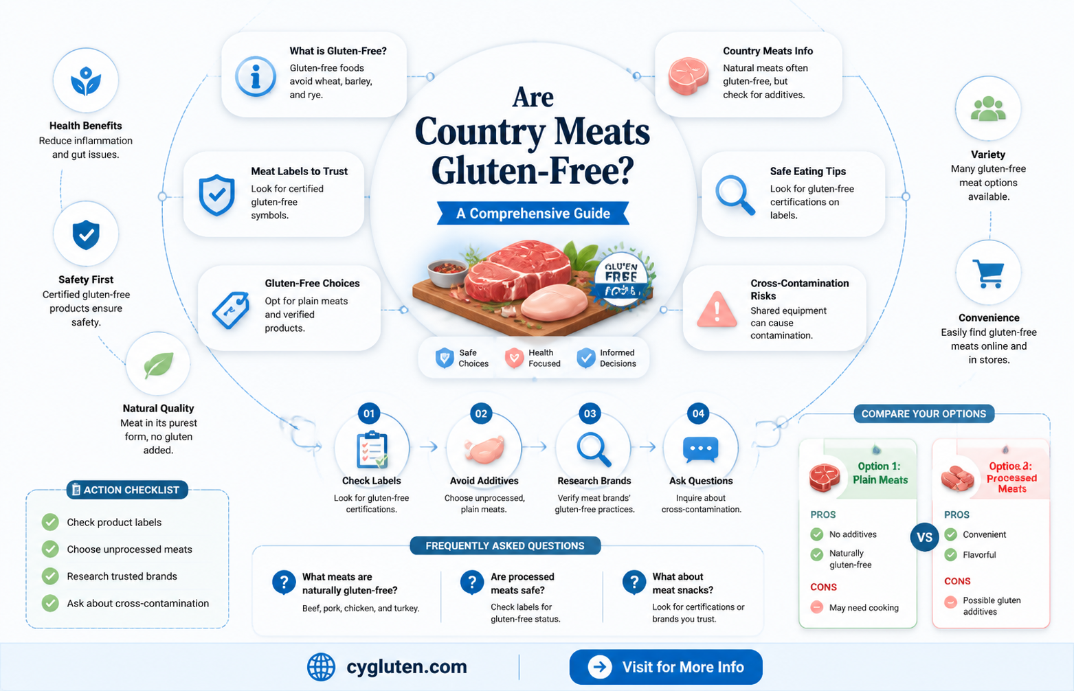 are country meats gluten free