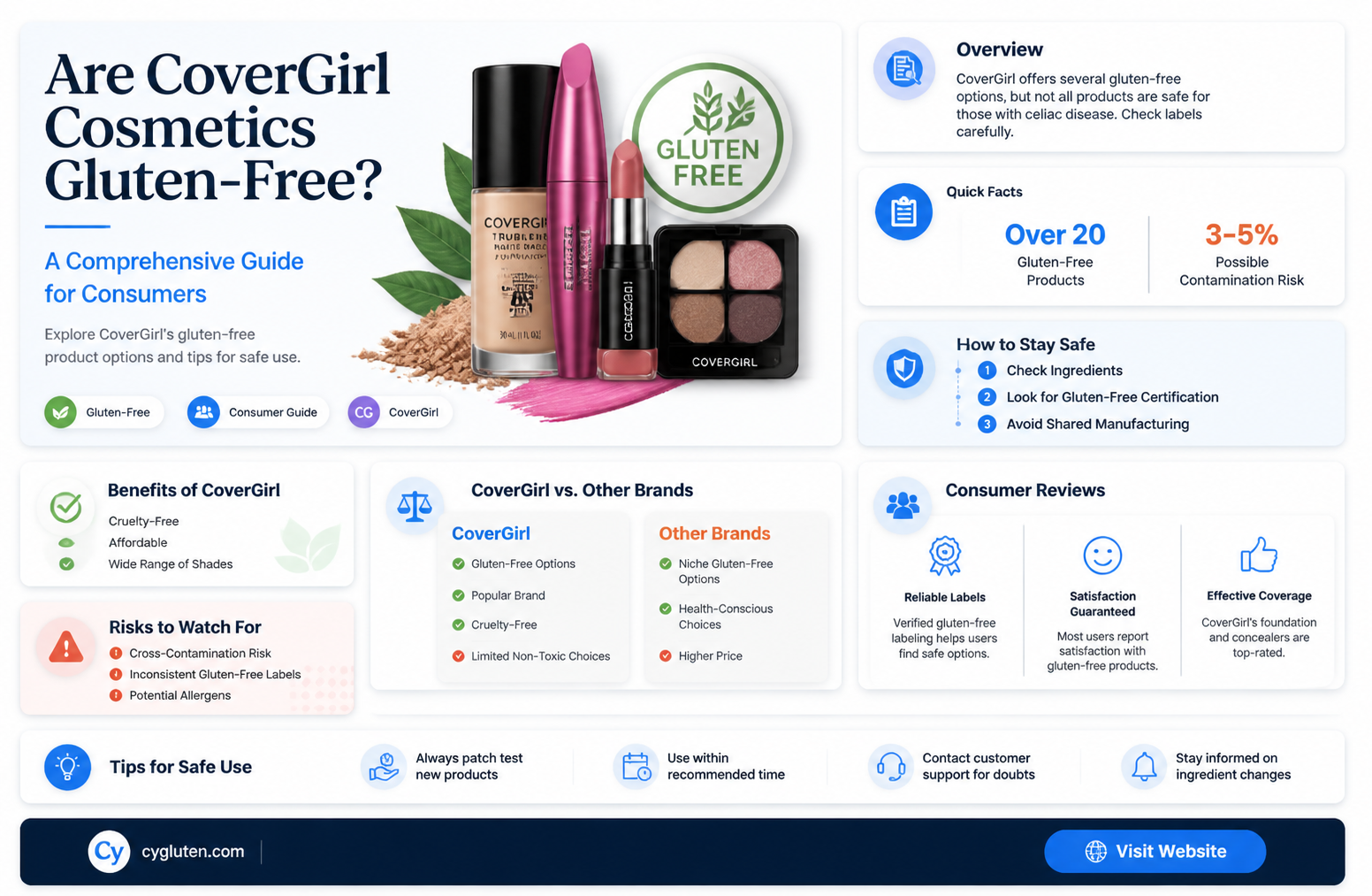 are covergirl cosmetics gluten free