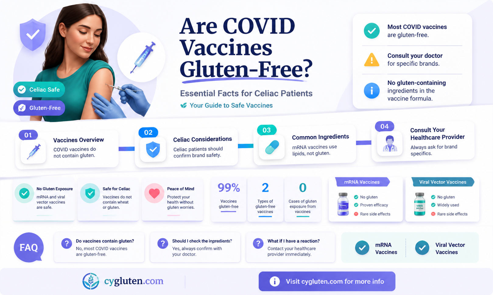 are covid vaccines gluten free