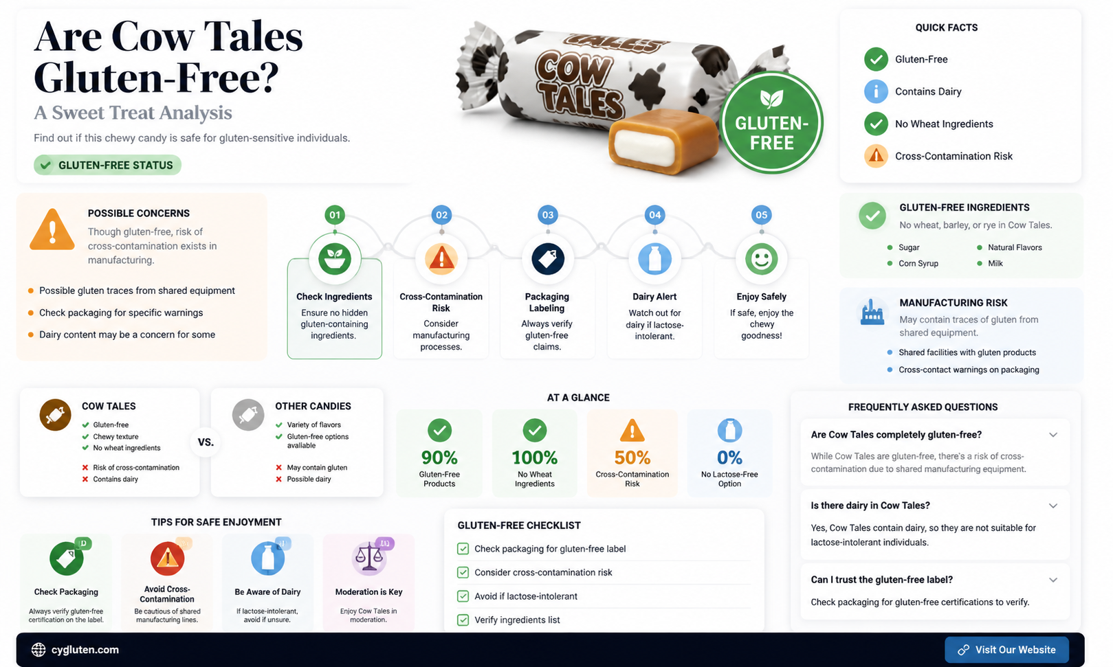 are cow tales gluten free
