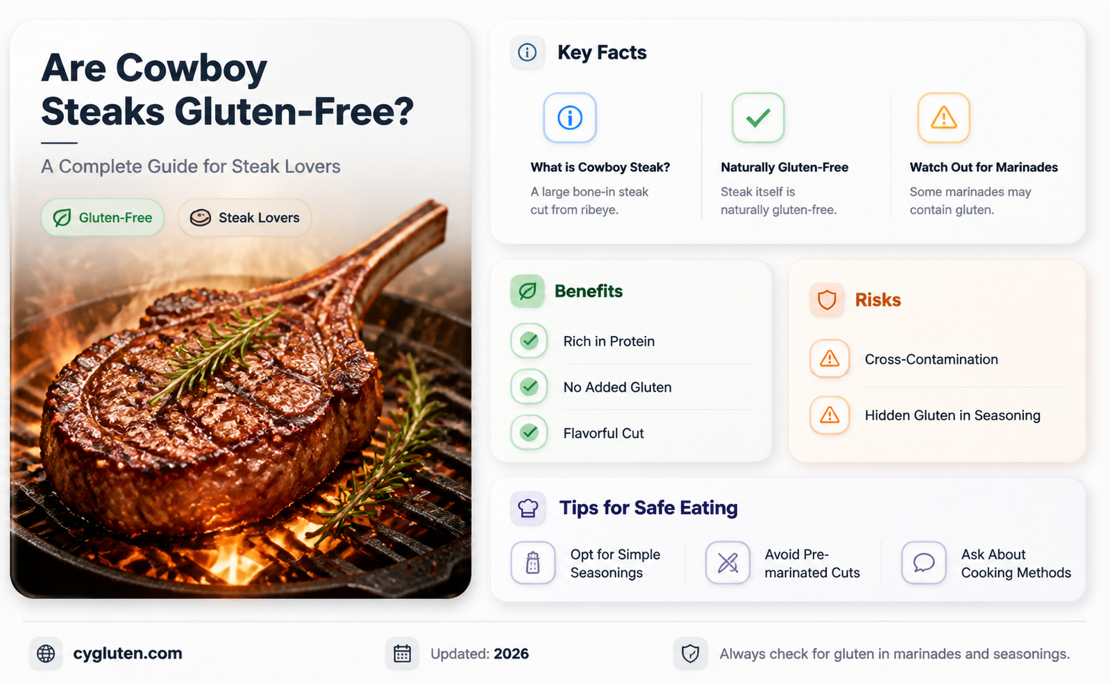 are cowboy steaks gluten free