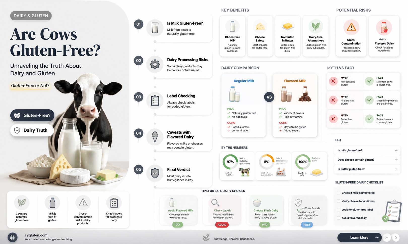 are cows gluten free