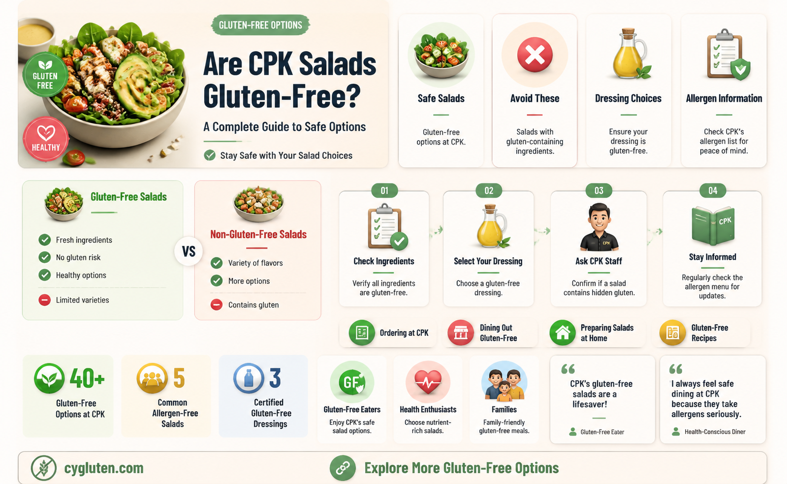 are cpk salads gluten free