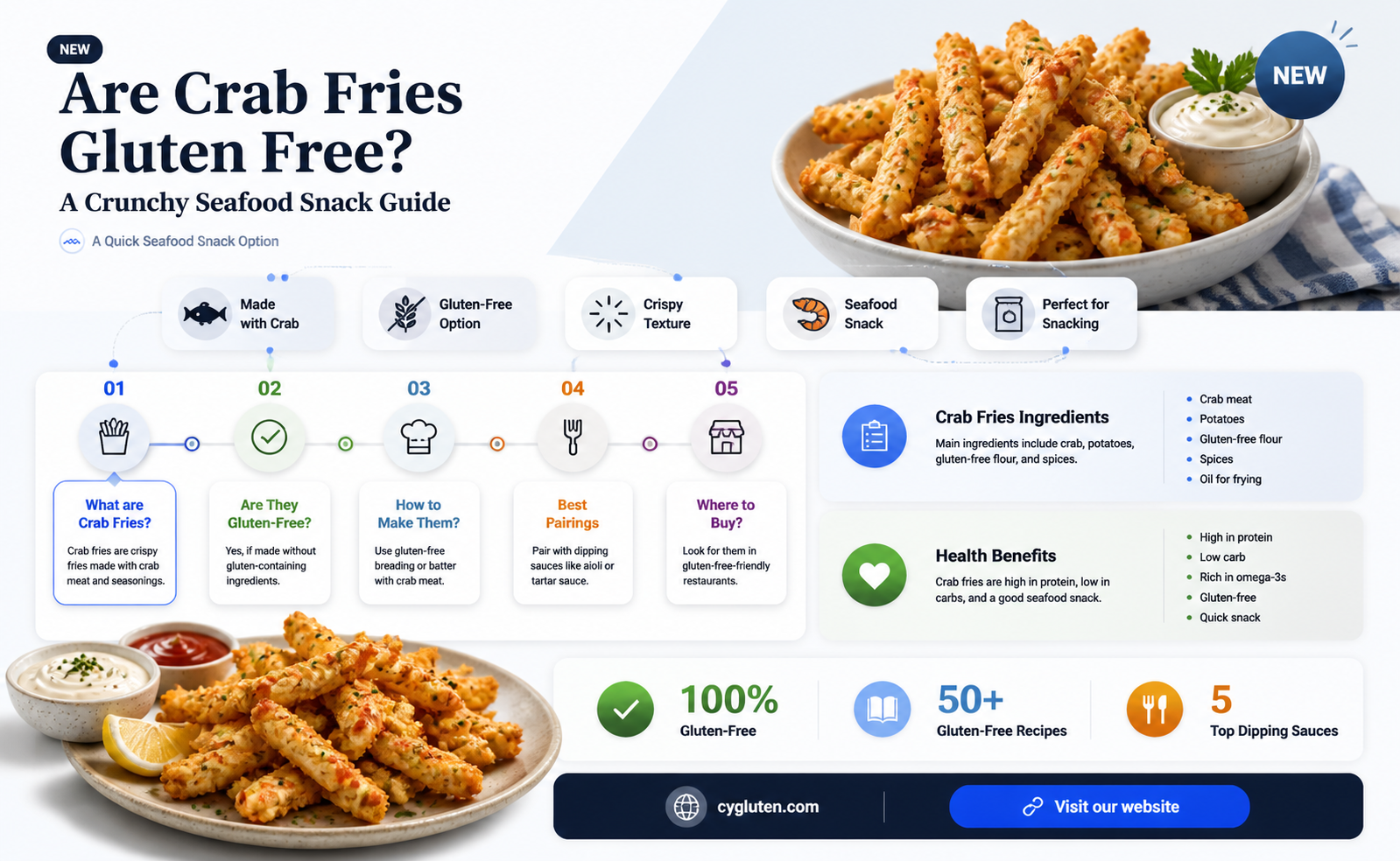 are crab fries gluten free