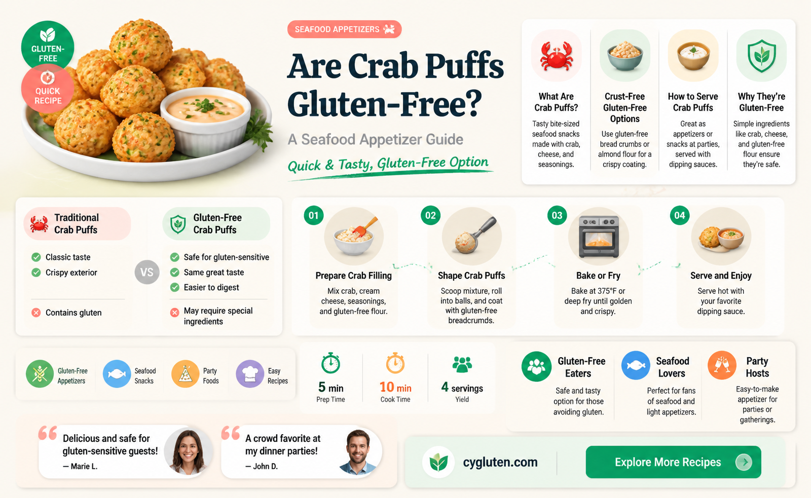 are crab puffs gluten free