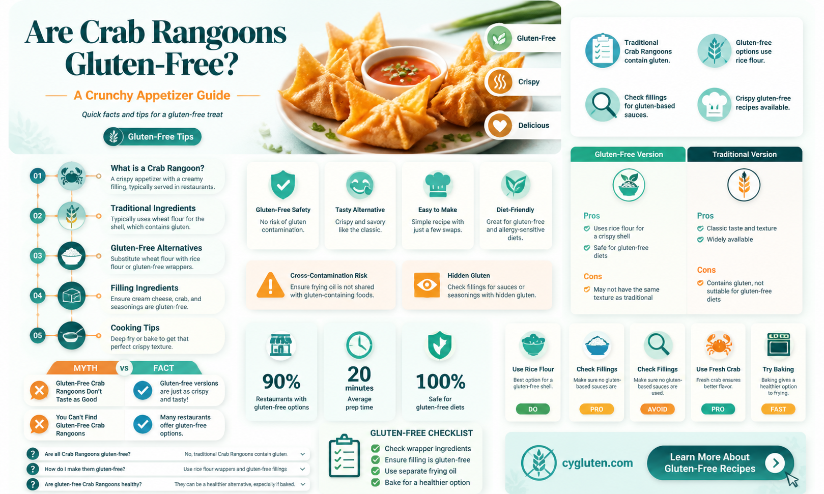 are crab ragoons gluten free