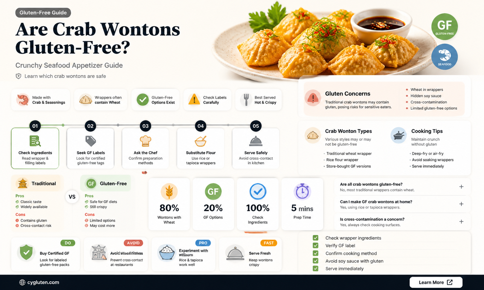 are crab wontons gluten free