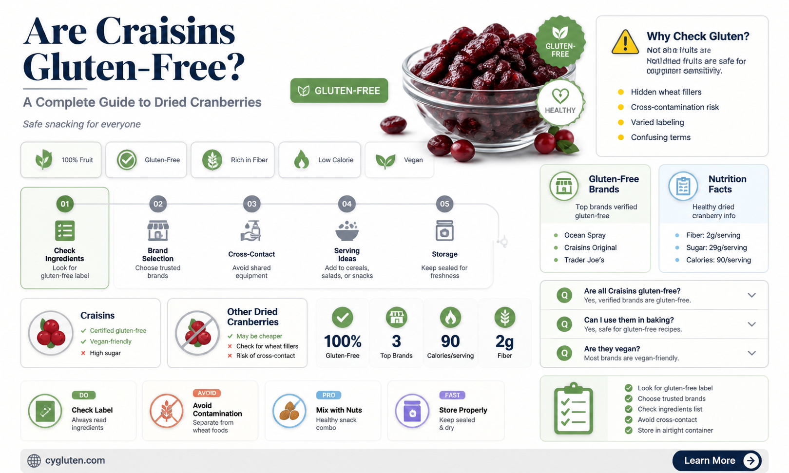 are crasins gluten free