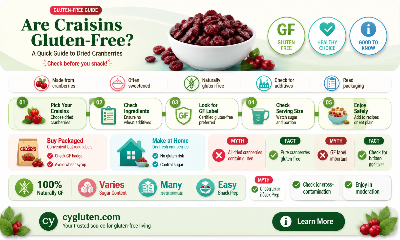 are craisins gluten free