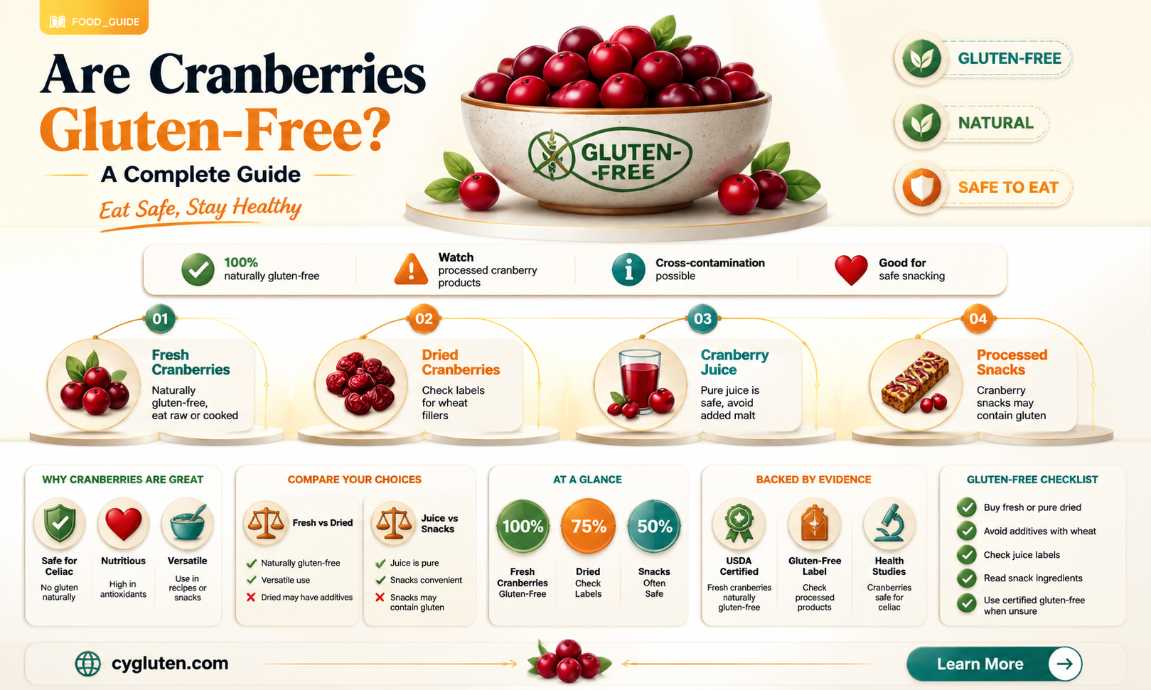 are cranberries gluten free