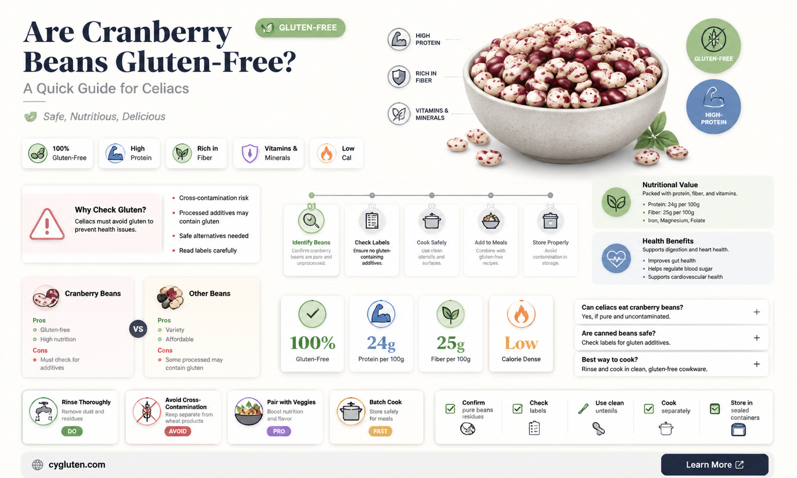 are cranberry beans gluten free