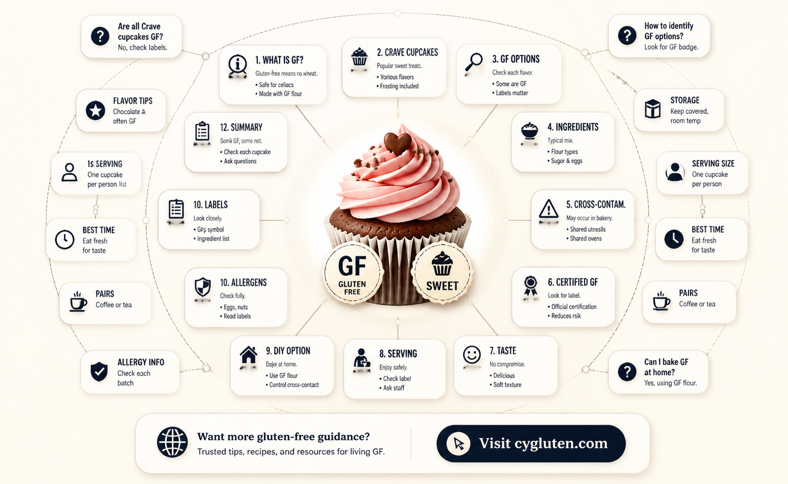 are crave cupcakes gluten free