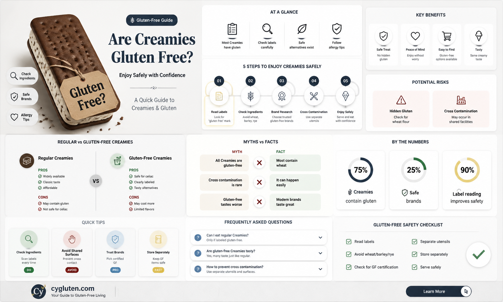 are creamies gluten free