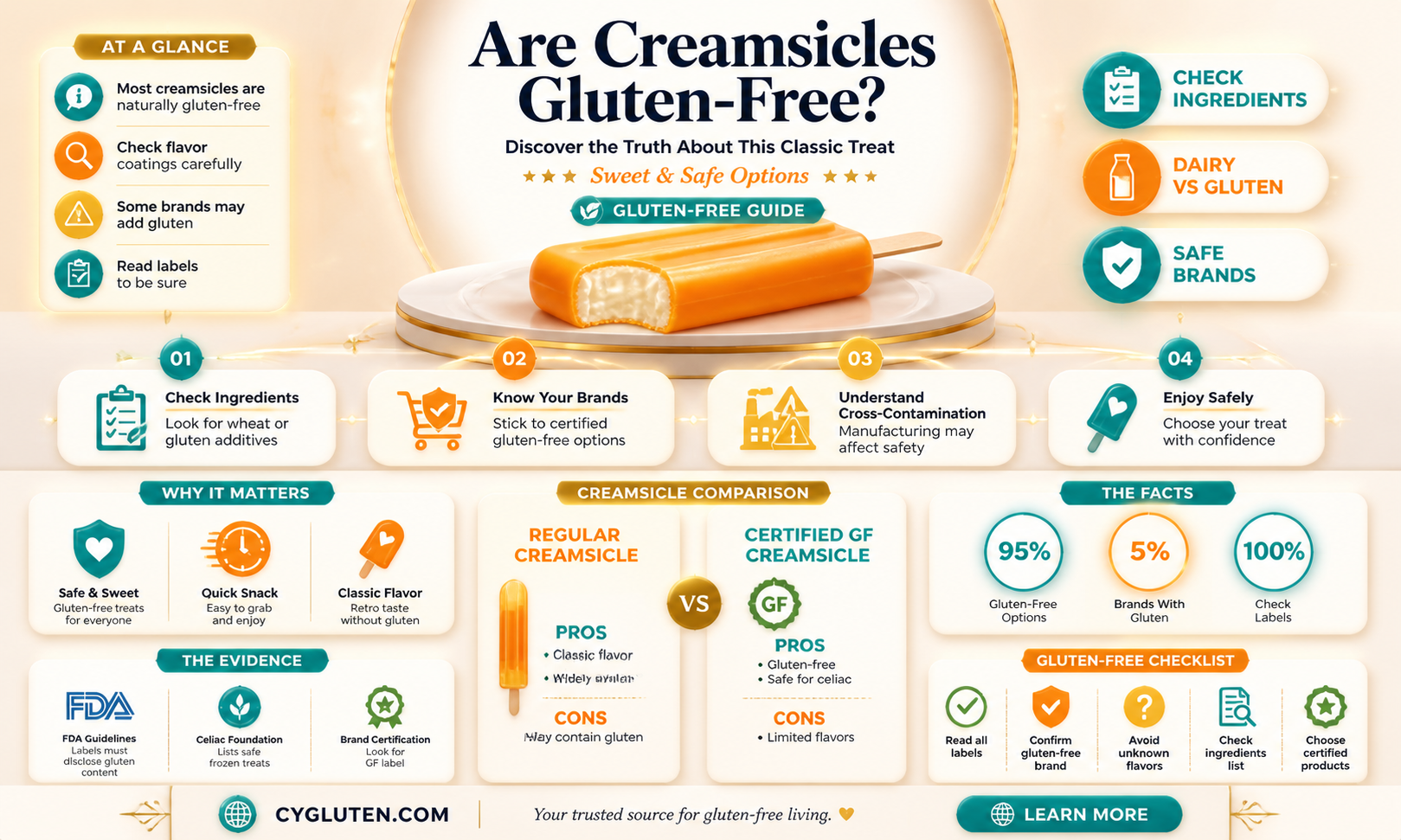 are creamsicles gluten free