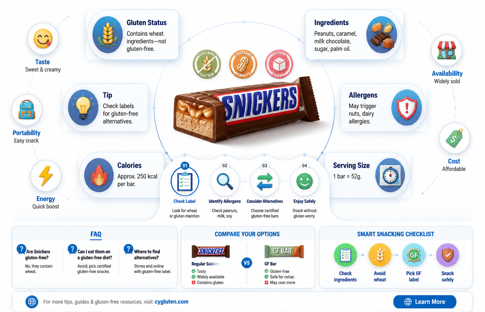 are creamy snickers gluten free