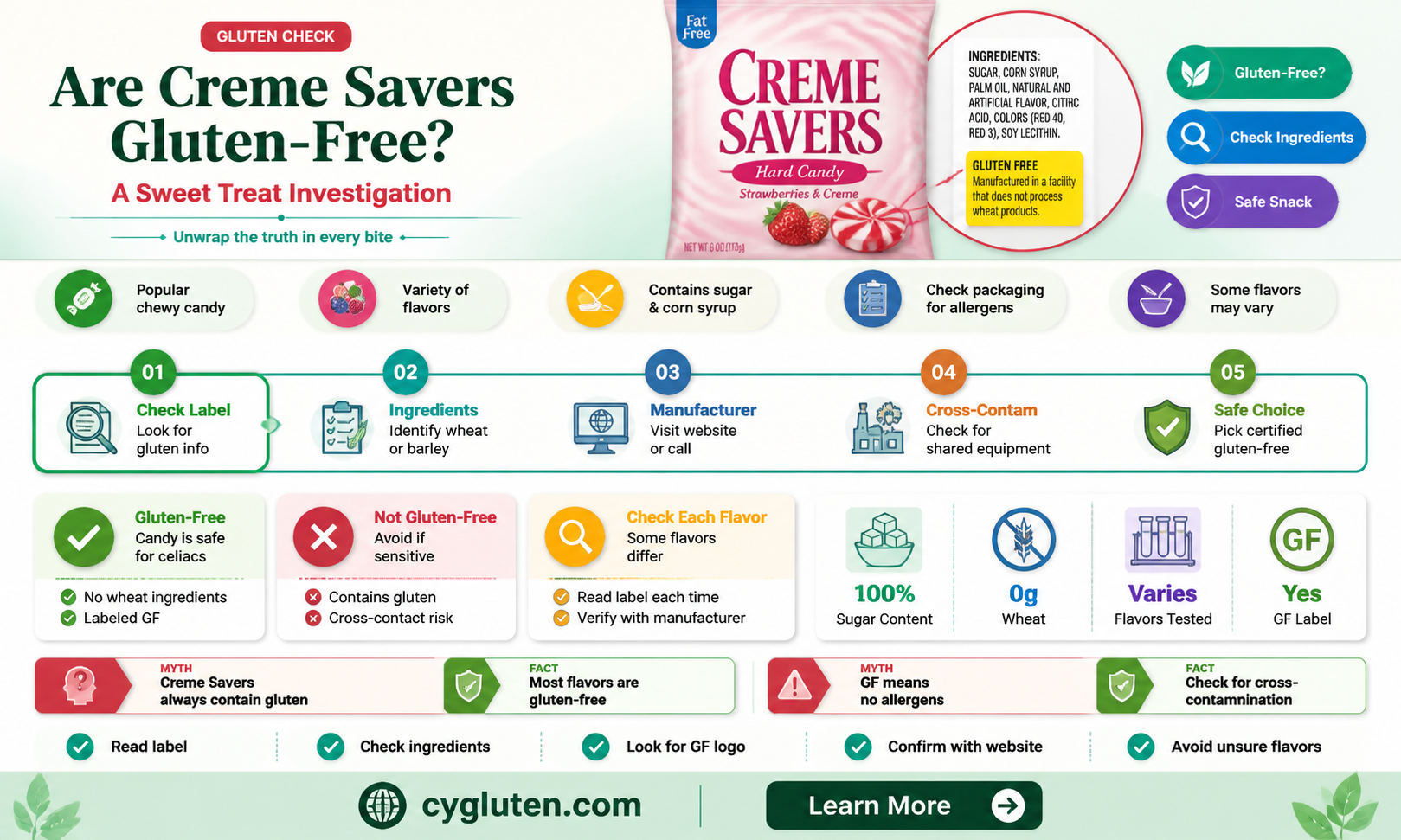 are creme savers gluten free