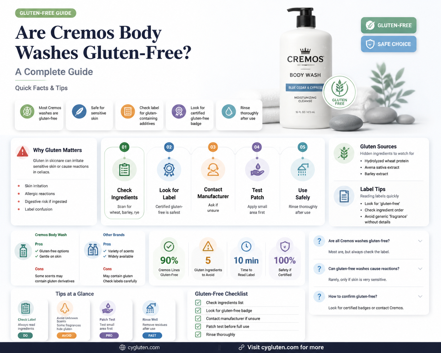 are cremo bodywashes gluten free