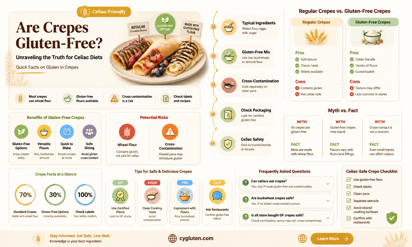 are crepes gluten-free