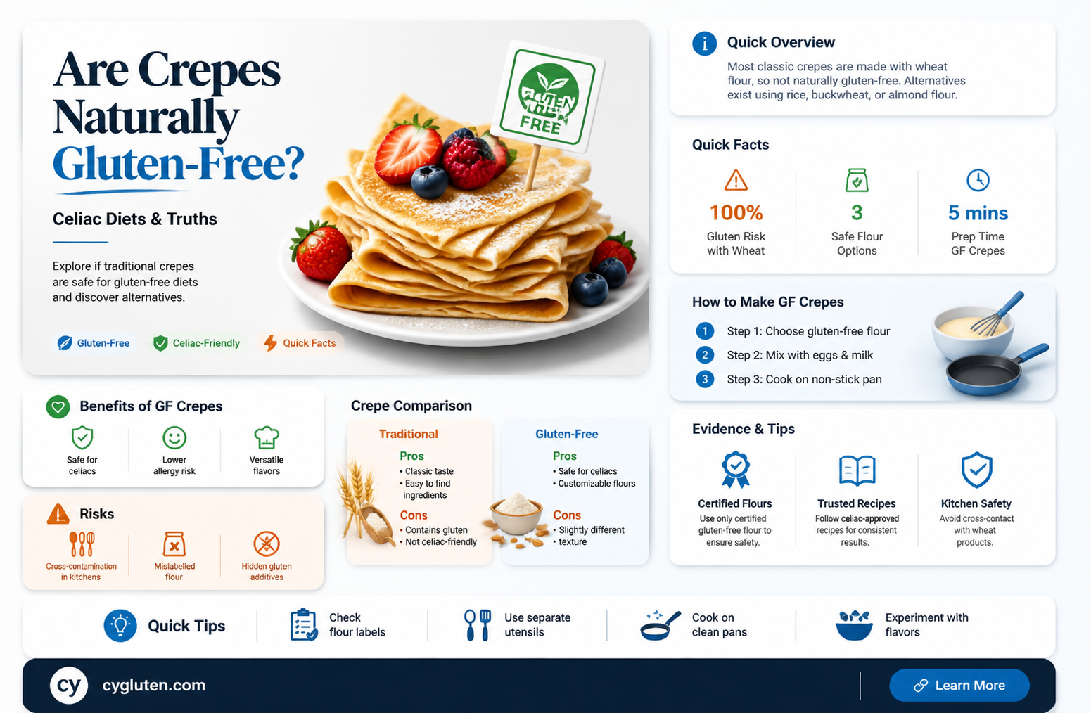 are crepes naturally gluten free