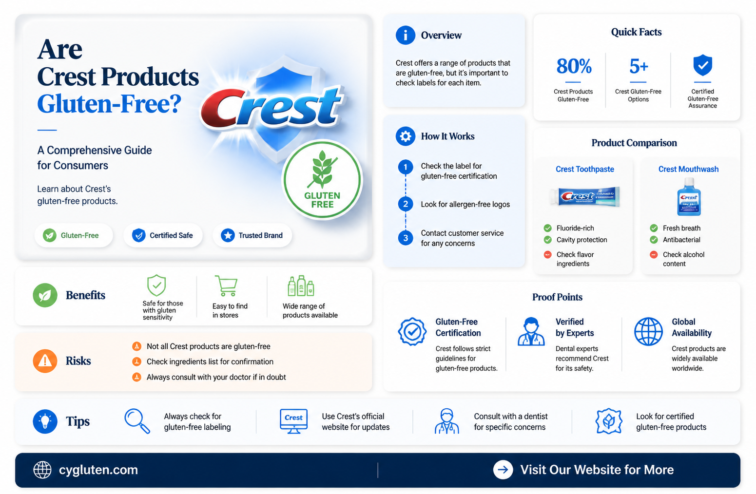 are crest products gluten free