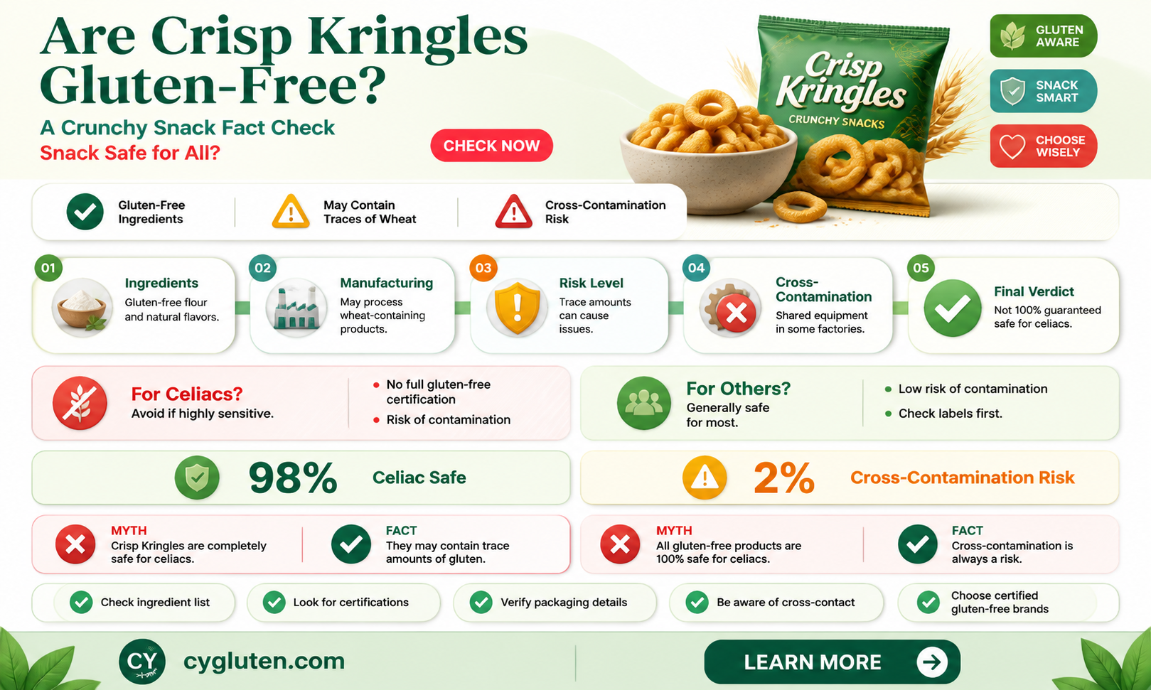 are crisp kringles gluten free
