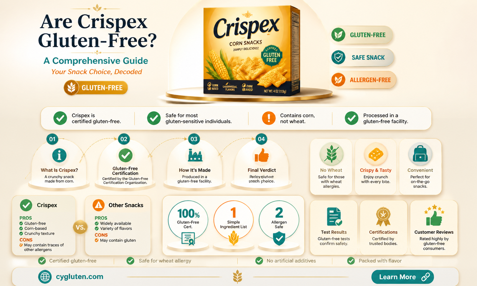 are crispex gluten free