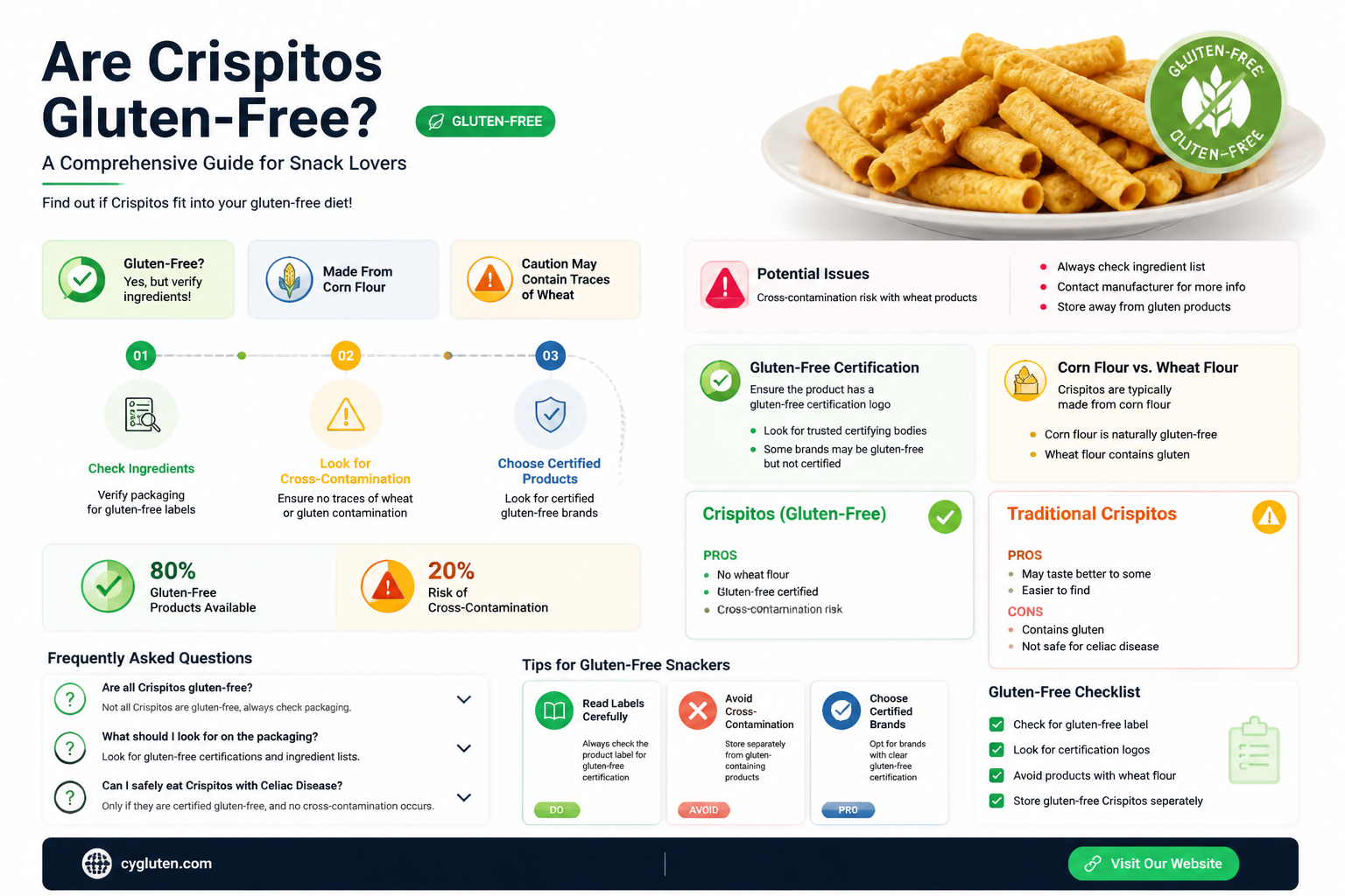 are crispitos gluten free