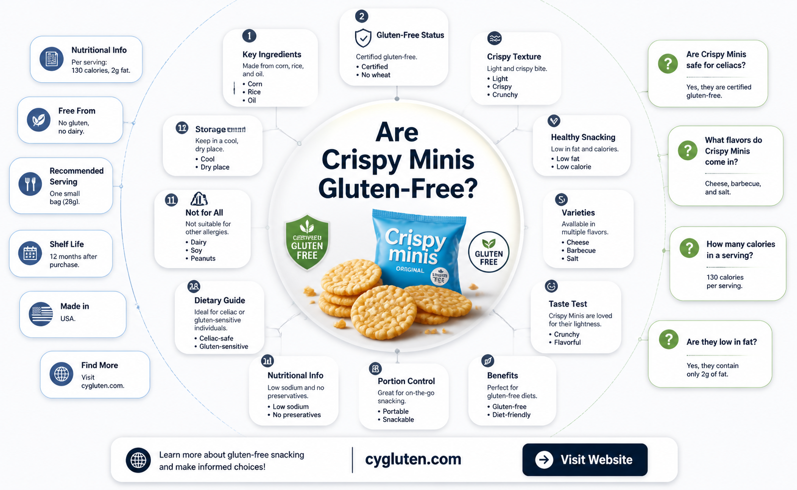 are crispy minis gluten free