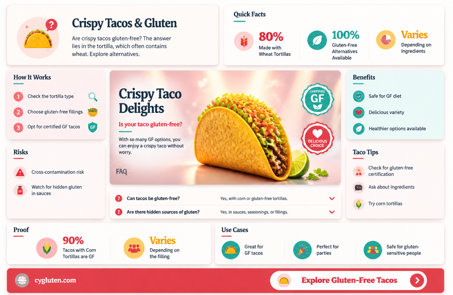 are crispy tacos gluten free
