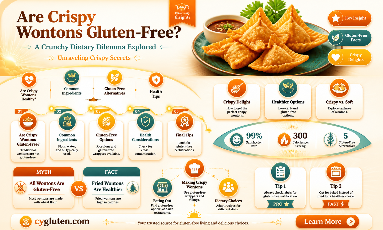 are crispy wontons gluten free