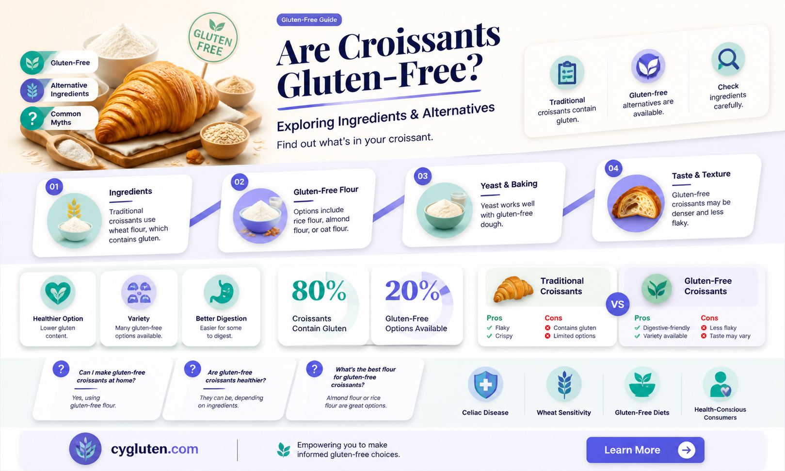 are crossiants gluten free