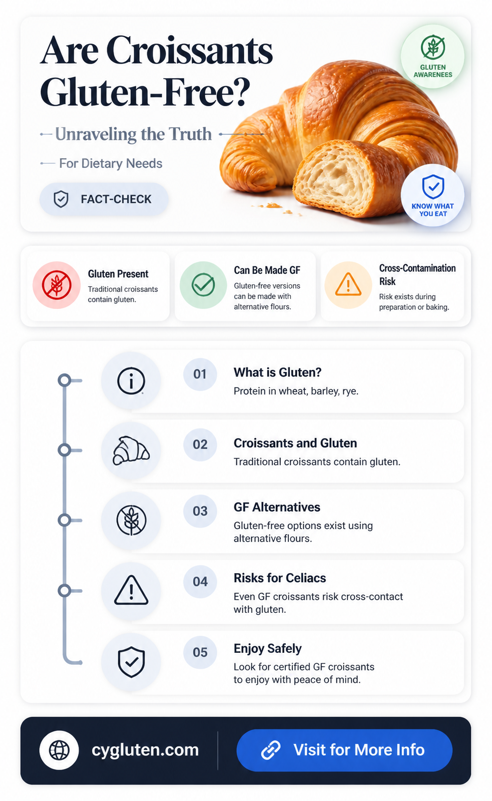 are crossaints gluten free