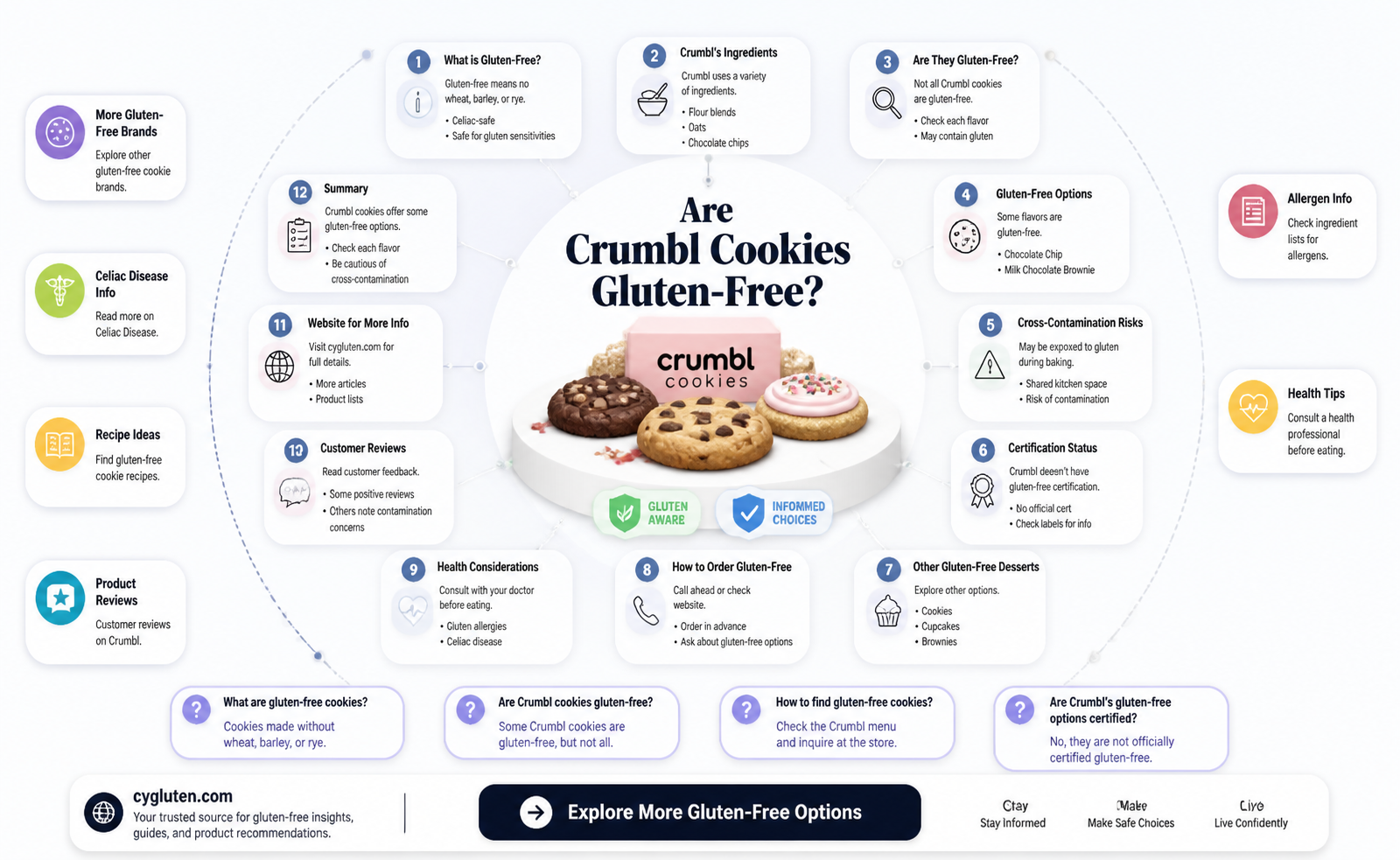 are crumbl cookie gluten free