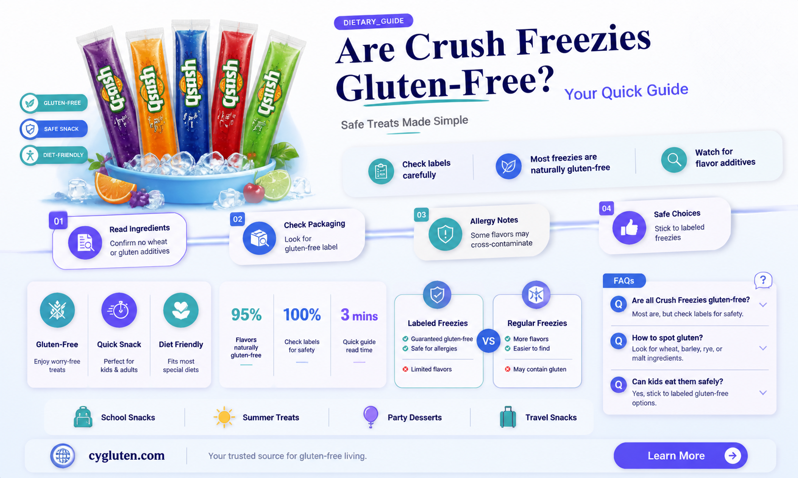 are crush freezies gluten free