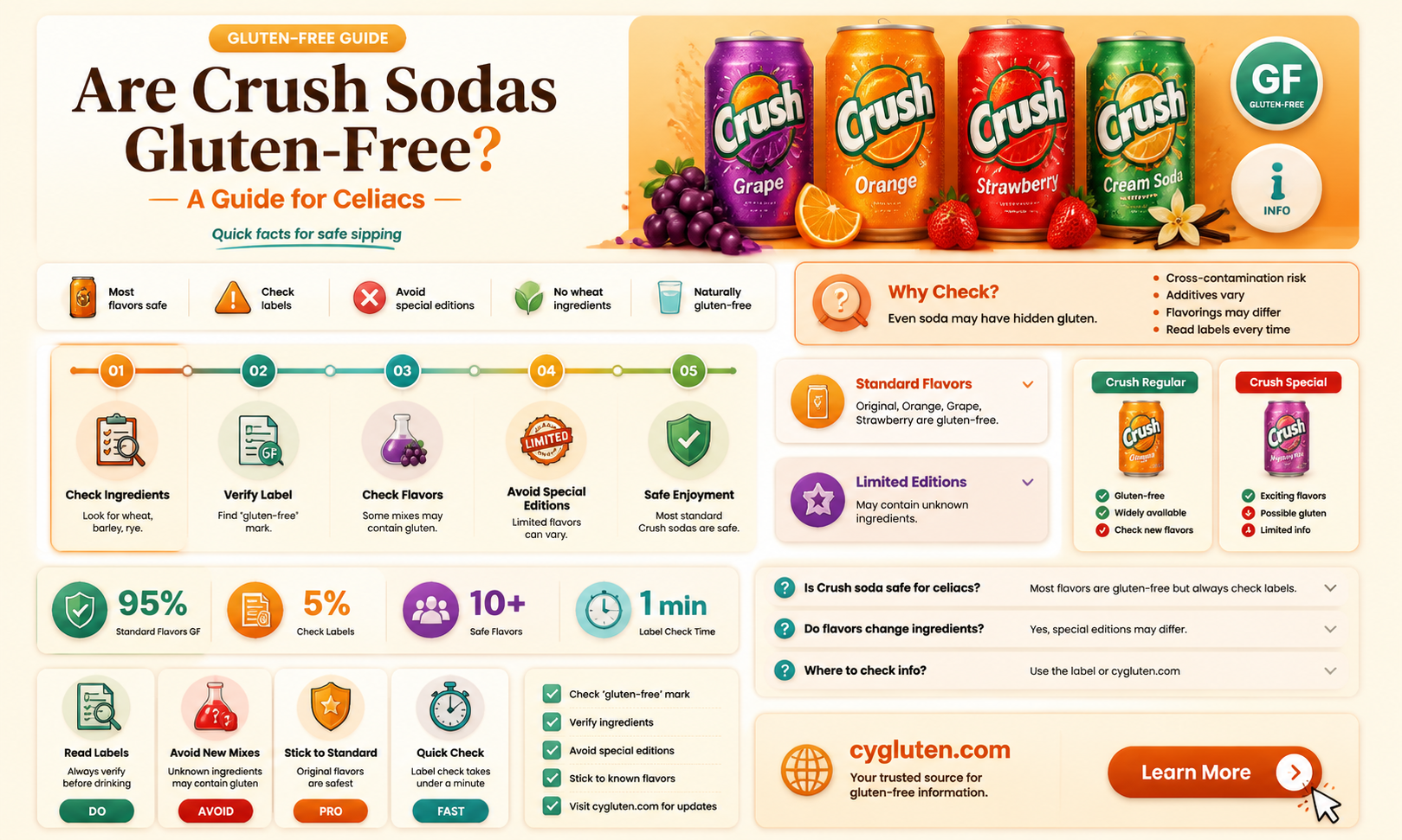 are crush its gluten free