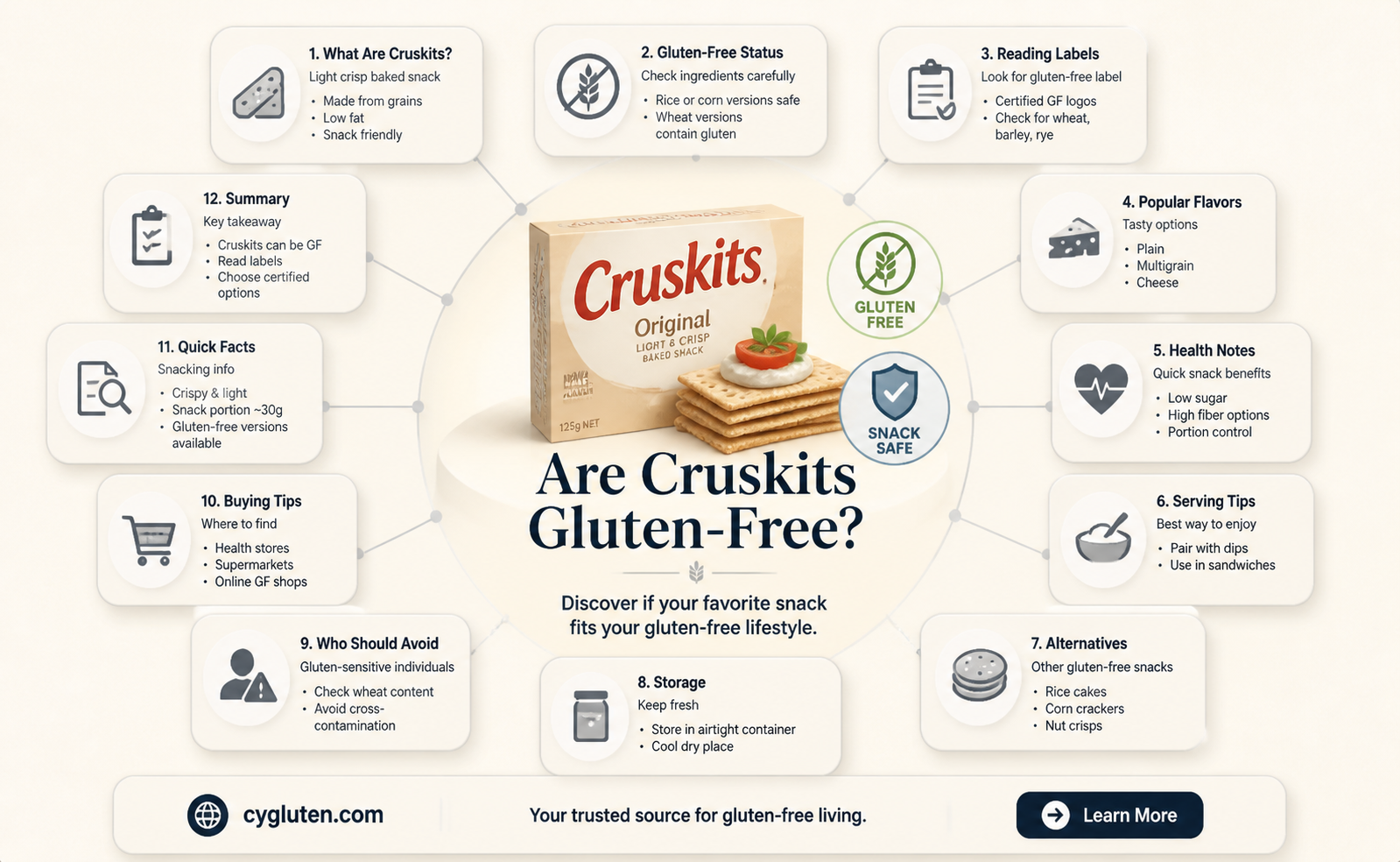 are cruskits gluten free