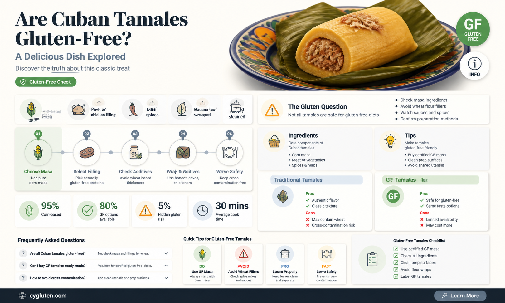 are cuban tamales gluten free