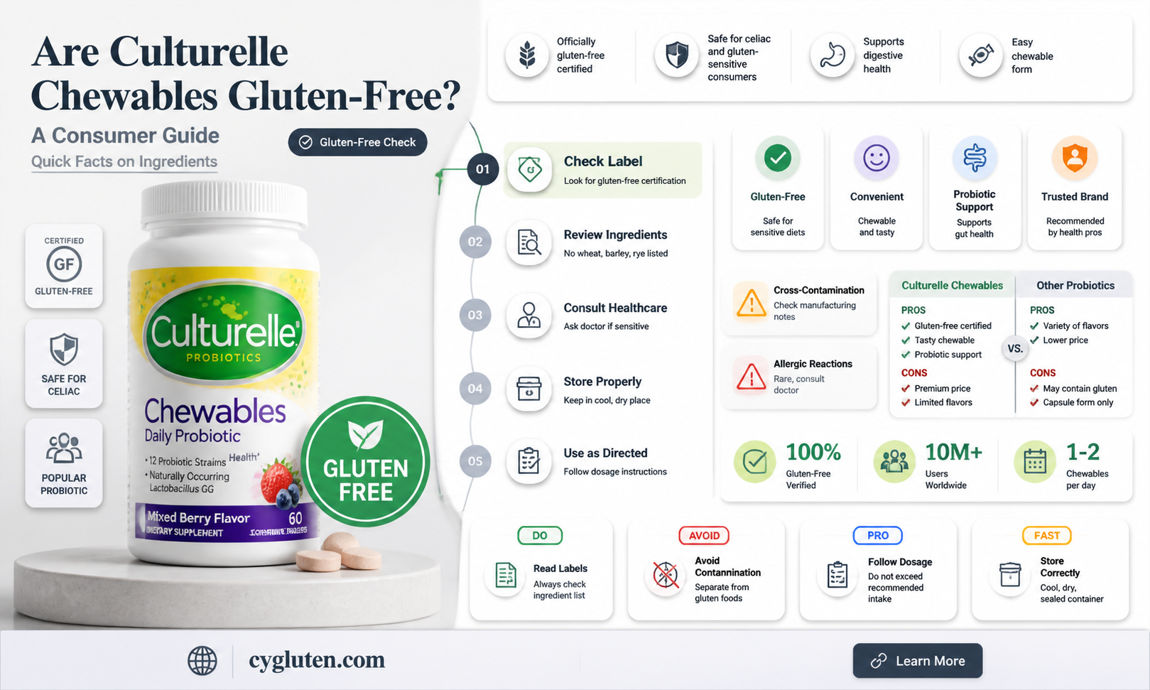 are culturelle chewables gluten free
