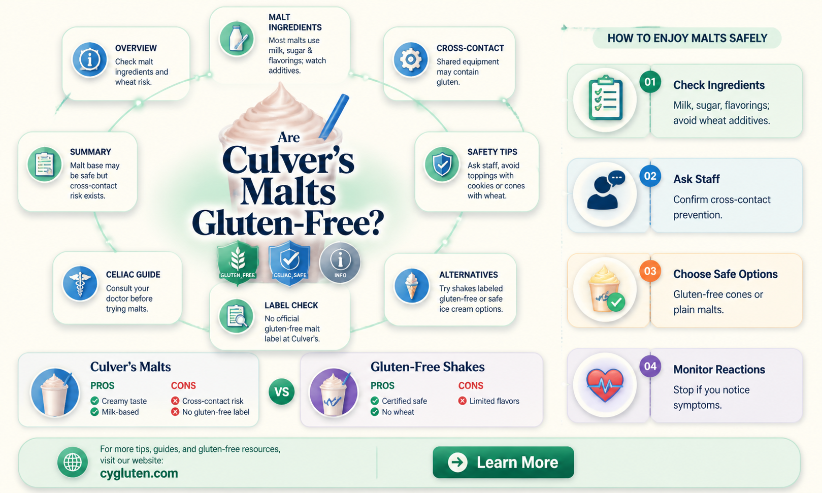 are culver malts gluten free