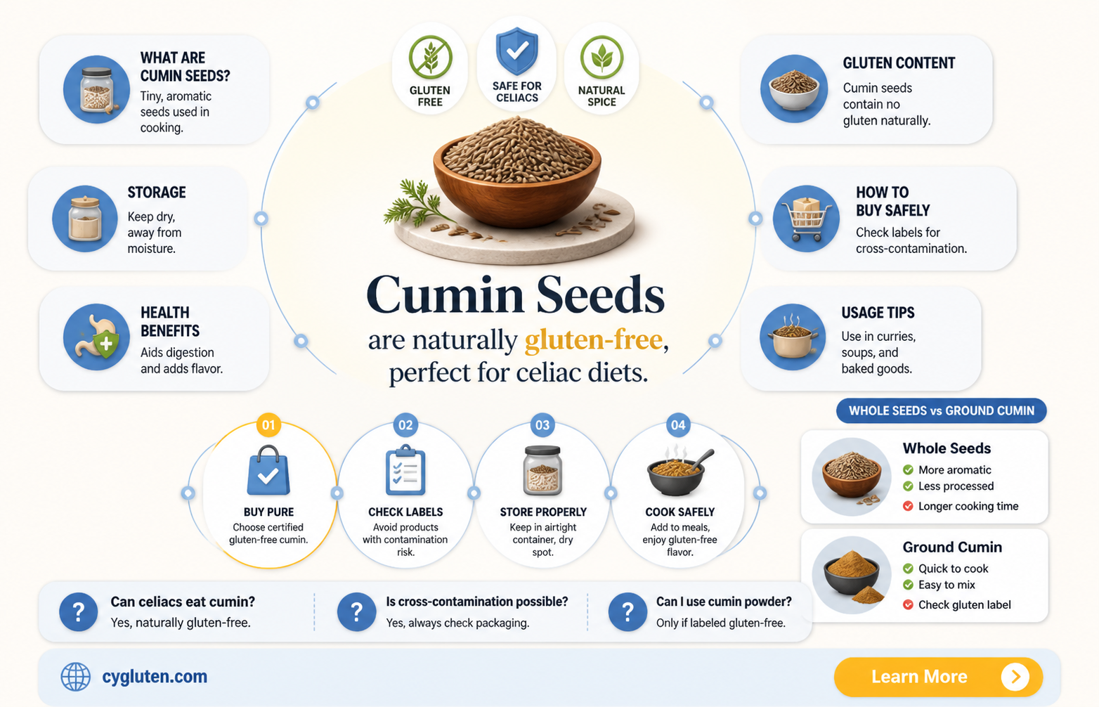 are cumin seeds gluten free