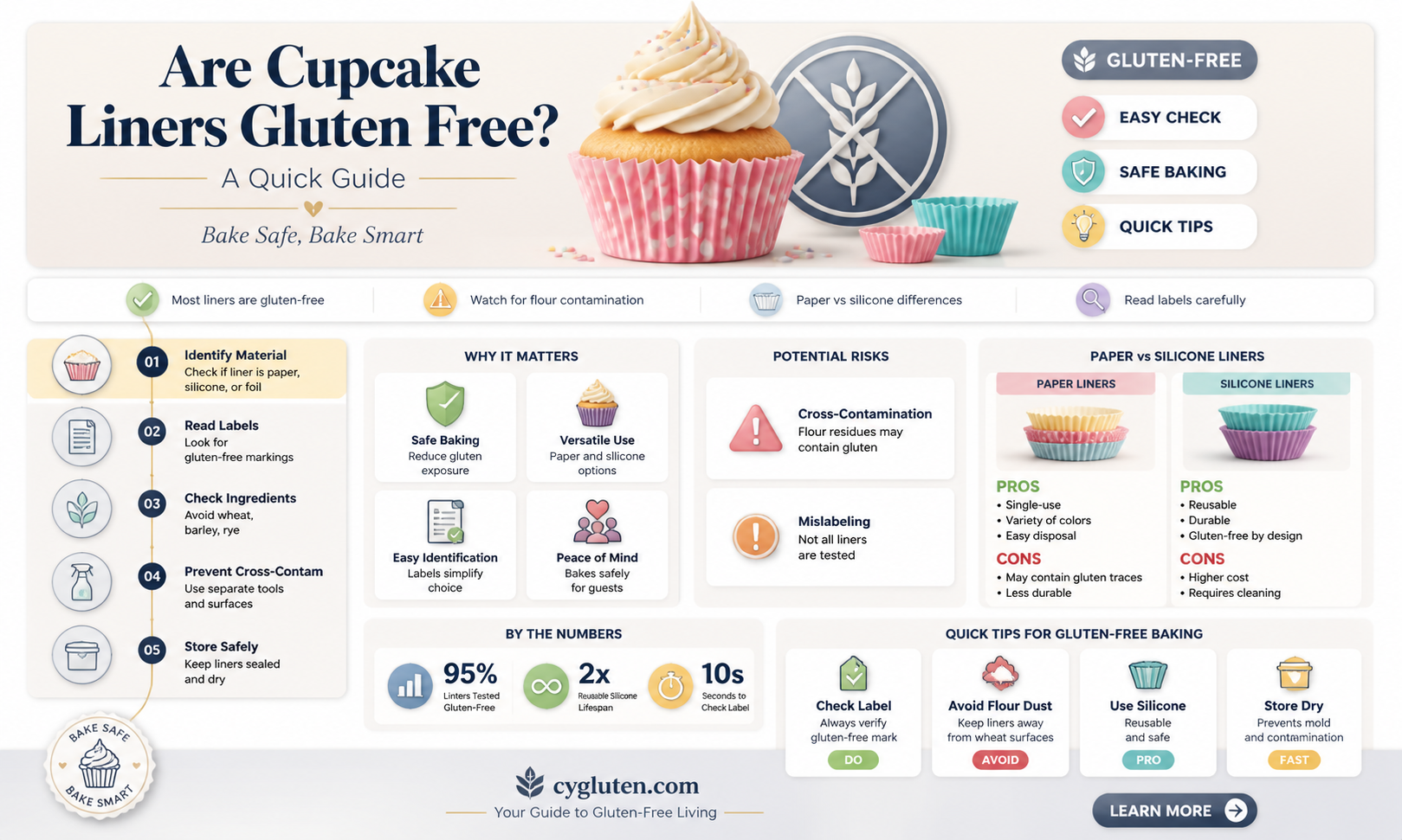 are cupcake liners gluten free