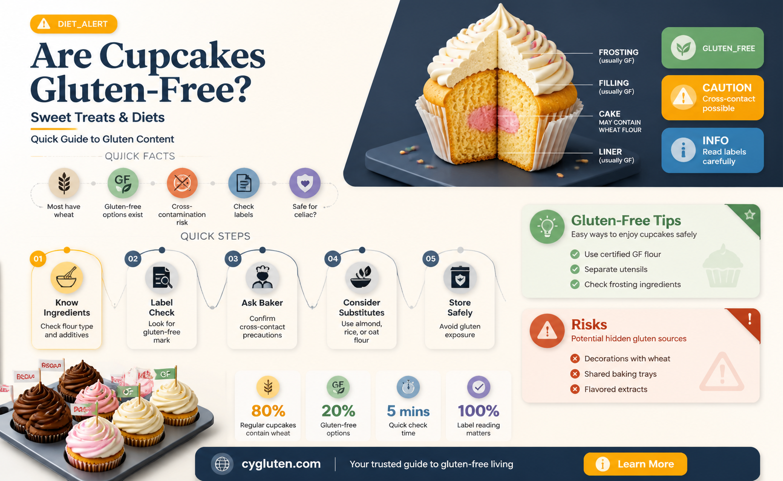 are cupcakes gluten free