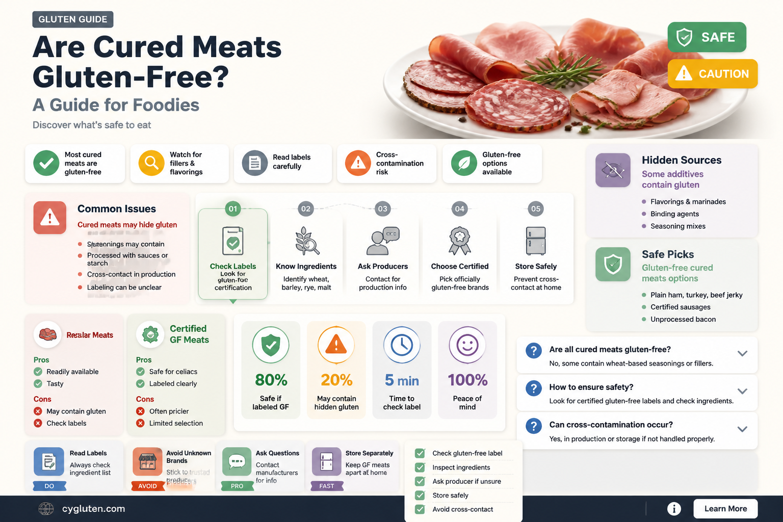 are cured meats gluten free