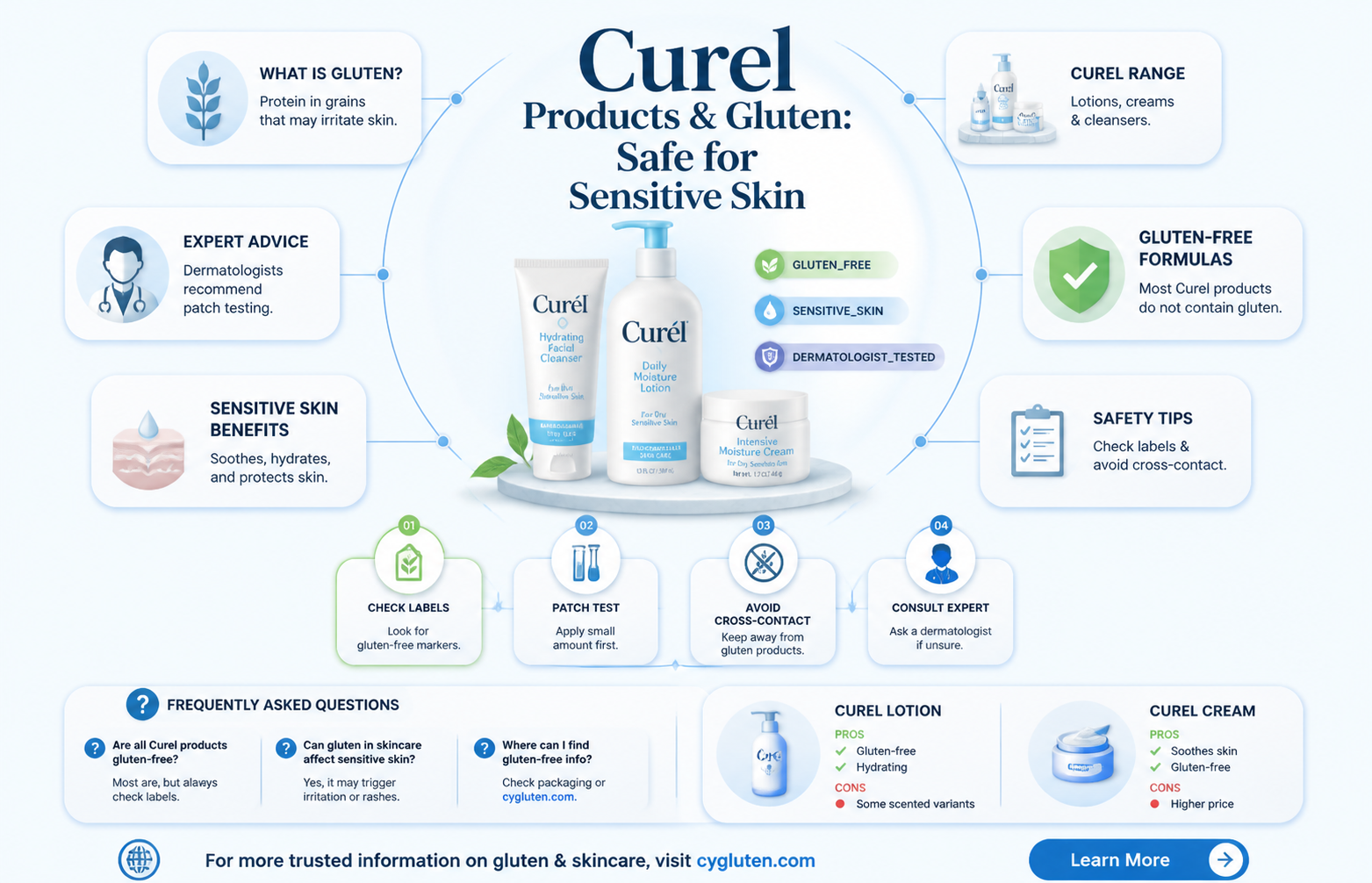 are curel products gluten free